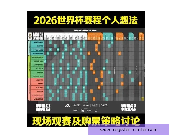 2026世界杯赛事全解析及比赛场地详细指南与观赛攻略